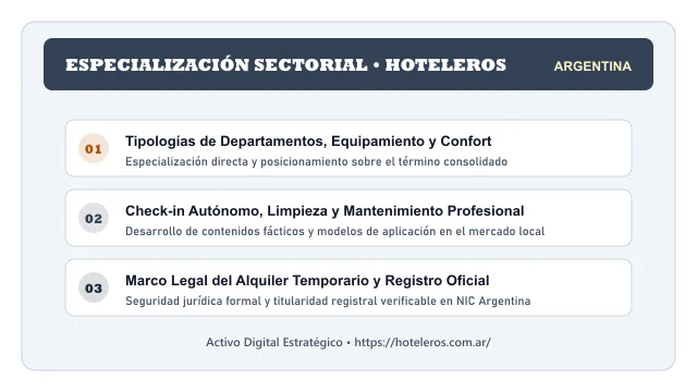 Enfoque temático y aplicaciones de negocio para el activo digital hoteleros.com.ar (Hoteleros)